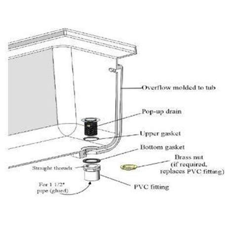 If you have to hold your drain lever down for the tub to drain it is more than likely the tension spring on the back of the overflow. Bathtub Overflow Drain Diagram