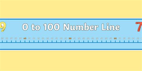 Giant 0 100 Number Line 10s Number Line Banner Twinkl