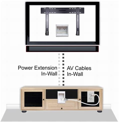 How To Hide A Tv Cord On The Wall How To Hide Tv Cords Behind The
