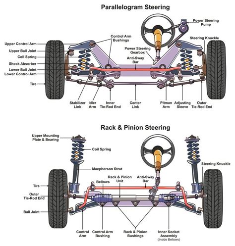 Power Steering Repair And Maintenance Budget Auto Repair