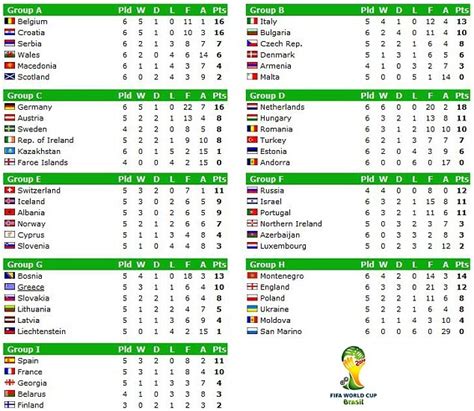 6 Pics World Cup Qualifiers Tables And Description Alqu Blog