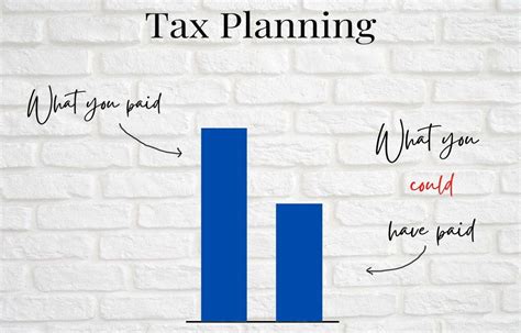 Why You Should Be Tax Planning Strategies For 2020 And Beyond Ecom Cpa