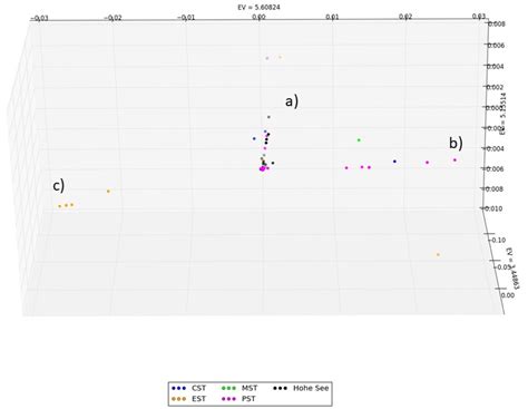 It was first identified in december 2019 in wuhan,. SARS-CoV-2 Global Spreading Investigation Using Principal ...