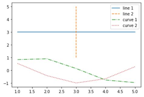 Plotting Multiple Lines In Matplotlib Images