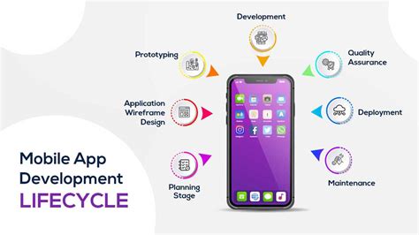 Mobile App Development Guidelines Riseup Labs