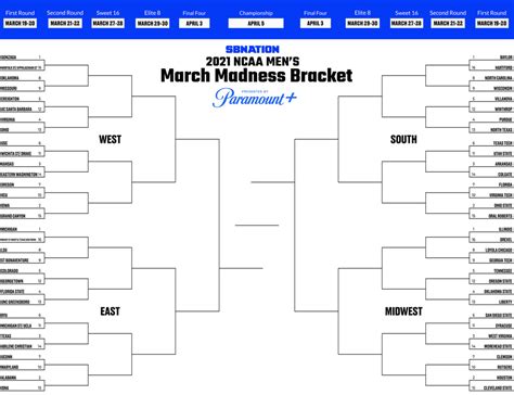 Ncaa Tournament 2021 Get Your Printable March Madness Bracket Here