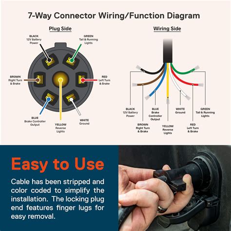 Trailer Connector Wiring Diagram 7 Way Printable Form Templates And