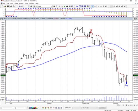 Join 40,000 traders and investors. ぜいたく Nifty Share Price - ジャジャトメガ