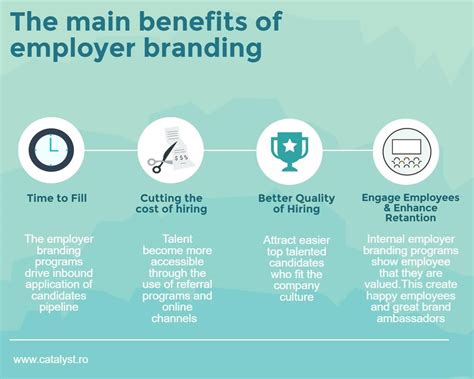 An employer brand is an important part of the employee value proposition and is essentially what the organization communicates as its identity to both potential develop an employee marketing strategy. Employer Branding in recruitment- Why it is important ...