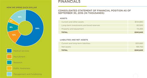 Ahk air hong kong limited (air hong kong). 8 Tips for Creating an Effective Nonprofit Annual Report ...