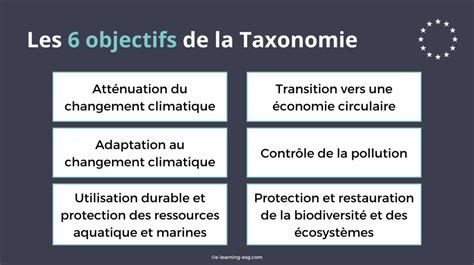 La Taxonomie Européenne Ou Taxonomie Verte De Lue E Learning Esg