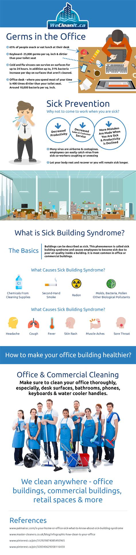 Less Employee Sick Days With Office Cleaning Infographic We Clean It