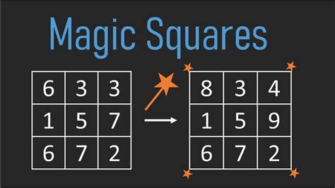 The Magic Square Problem Coding Interview Question Youtube