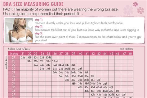 World Bra Sizes