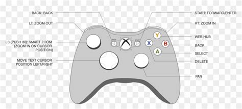 The first element is emblem that indicate electric element in the circuit. Xbox Console Diagram Wiring Diagram Schemes Xbox 360 - Diagram Of Xbox 360 Controller, HD Png ...