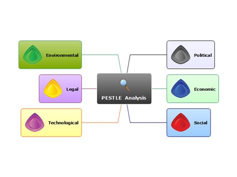 PESTLE Analysis ConceptDraw Mind Map Template Biggerplate