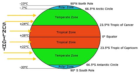 Weather Climate THE GEOGRAPHER ONLINE