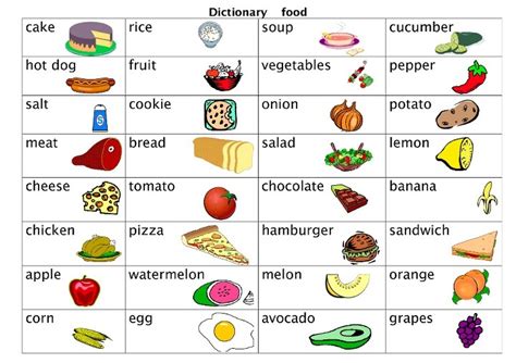 Are there any food words we don't have here? Food Vocabulary | Food & Cooking | Pinterest | Vocabulary ...