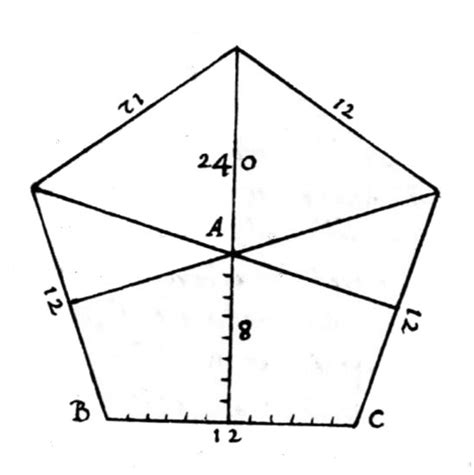 Pentágono en DICTER 2.0: Diccionario de la Ciencia y de la ...