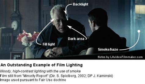 Richard michalak, a cinematographer for over forty years now, is the man behind the video. Free Online Film School in 12 Filmmaking Tips | Filmmaking ...