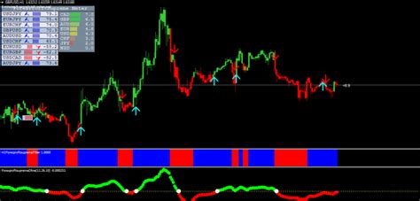 Forex Profit Supreme Meter Trading System And Indicator Explained