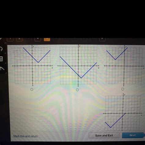 Which Could Be The Graph Of F X X H K If H And K Are Both Positive