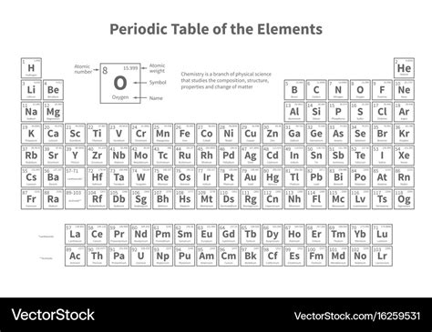 Periodic Table Elements Template Royalty Free Vector Image
