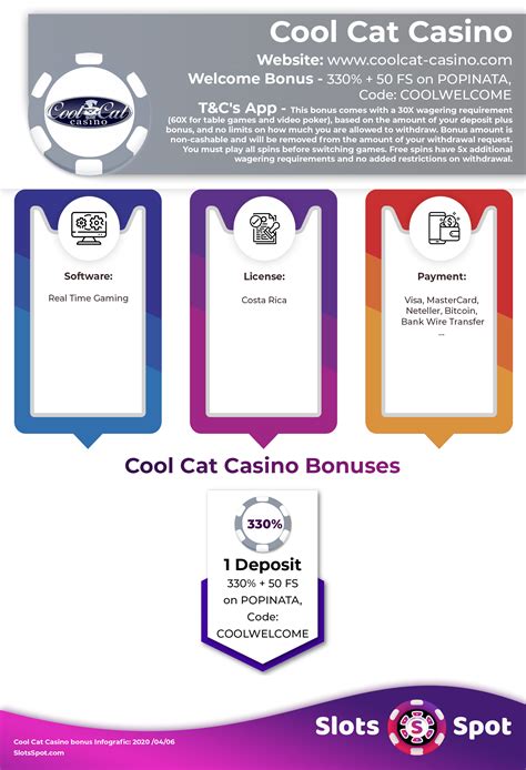 With games offered from reputable software giant, rtg, players get a safe and secure gaming experience. Cool Cat Casino No Deposit Bonus Codes ᗎ September 2020 ...