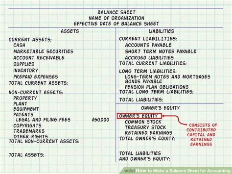 Though it's not mandatory for sole traders and partnerships to prepare balance sheets, it's wise to keep them to if the amount is due within one year, it's called a current liability. Expert Advice on How to Make a Balance Sheet for Accounting