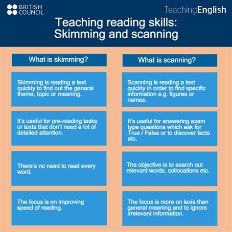 Skimming And Scanning Reading Teaching Reading Skills Reading Riset