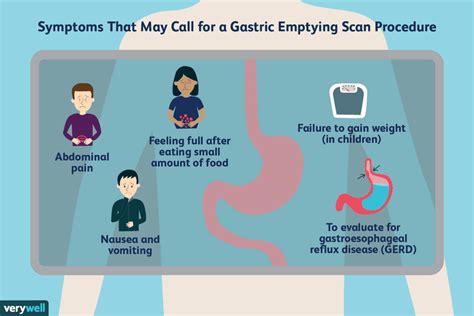 Gastric Emptying Scan Uses Side Effects Procedure Results