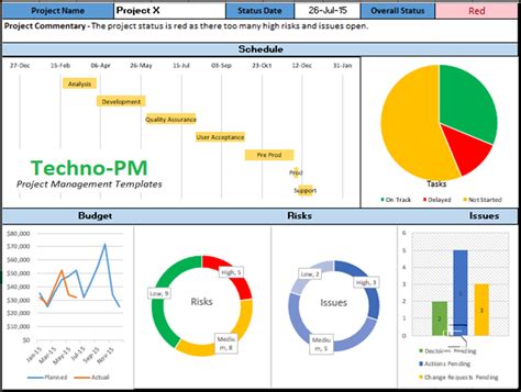 Multiple Project Tracking Excel Template Download Free Project