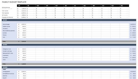 Athletic Director Budget Spreadsheet Throughout Free Monthly Budget
