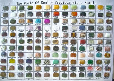 Semi Precious Stones Chart