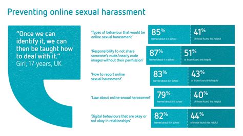 tackling online sexual harassment this international women s day uk safer internet centre