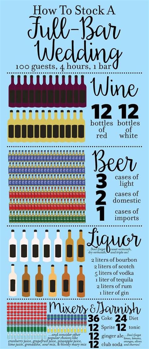 How Much Alcohol To Buy For A Wedding Unugtp News