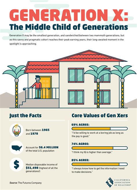 Best Generation X Gen Z Infographics