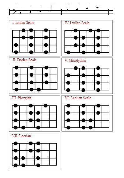 Bass Scales Chart A Free Printable Bass Guitar Scales