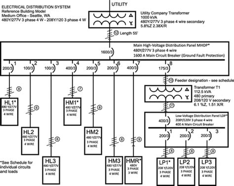 Electrical Distribution Systems For Commercial Reference Building