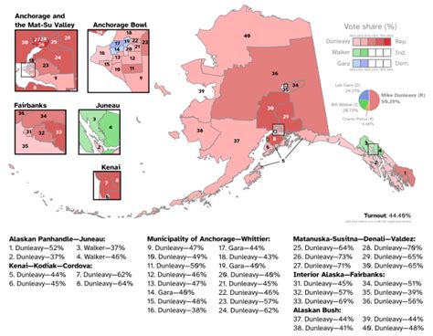 2022 alaska gubernatorial election wikipedia