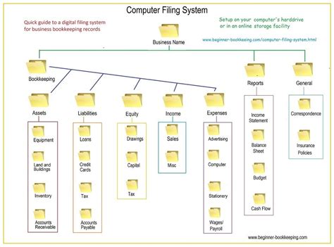 Computer Filing System Tips To Stay Organized Filing System Office