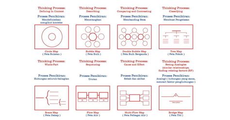 Contoh Peta I Think Yang Kreatif I Think Kemahiran Be