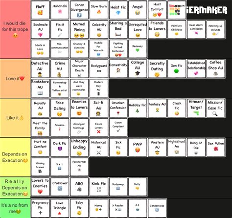 fanfic trope ranking tier list community rankings tiermaker