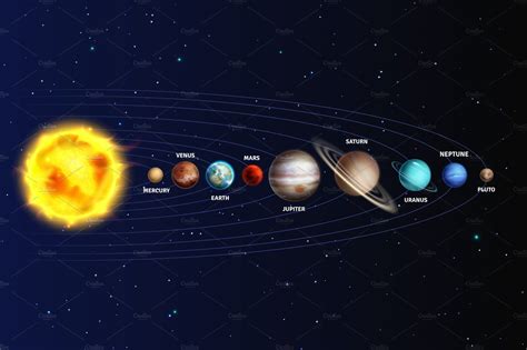 Solar System Realistic Planets Planetas Do Sistema Solar Sobre