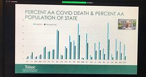 Myths Persist In Racial Disparity Of Covid 19 Deaths