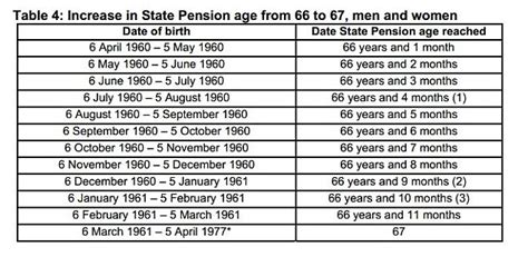 idea of raising state pension age to 70 blasted in new report this is money