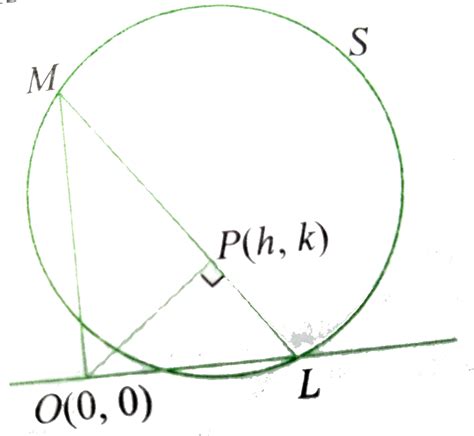 Let S X 2 Y 2 2gx 2f Y C Be A Given Circle Find The Locus Of The Fo