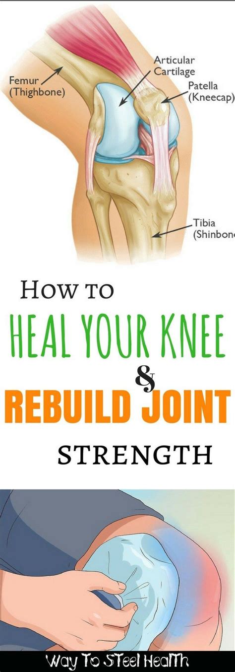Pin On Knee Pain Relief Exercises