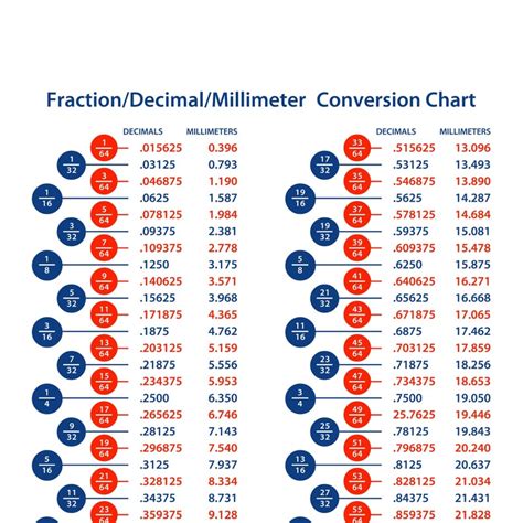 Fraction Decimal Millimeter Conversion Chart Including  And Pdf Etsy