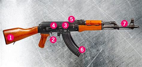 How Ak 47 Guns Work Kalashnikov Weaponry Timeline